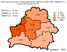 Зміна частки учнів білоруськомовних шкіл з 2001 по 2010 рік