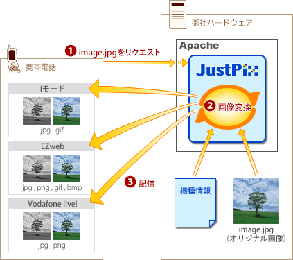 JustPix for Apache