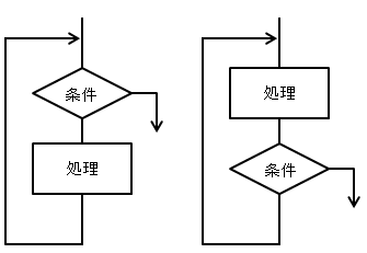 繰り返し構造