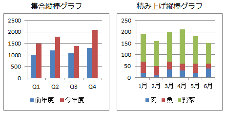 縦棒グラフ