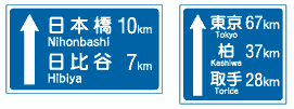 方面及び距離