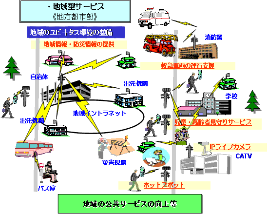 広帯域移動無線アクセスシステム