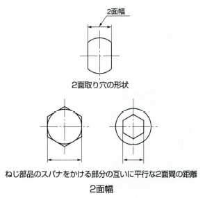 2面幅