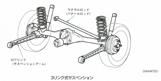 3リンク式サスペンション