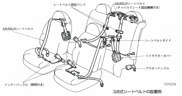 3点式シートベルト