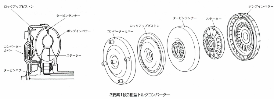 3要素1段2相型トルクコンバーター