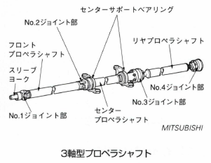 3軸型プロペラシャフト