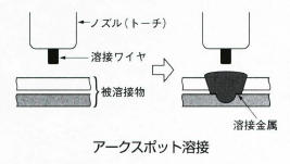 アークスポット溶接