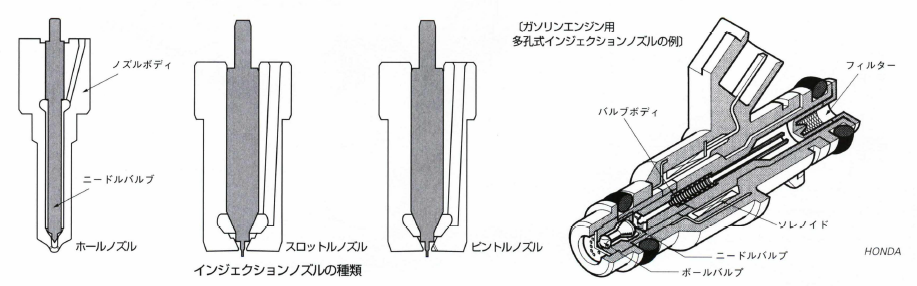 インジェクションノズル