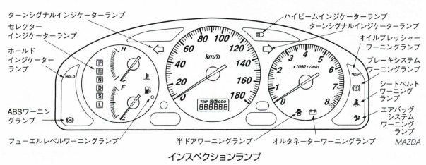 インスペクションランプ