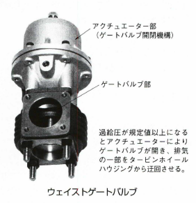 ウェイストゲートバルブ