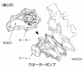 ウオーターポンプ