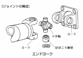 エンドヨーク