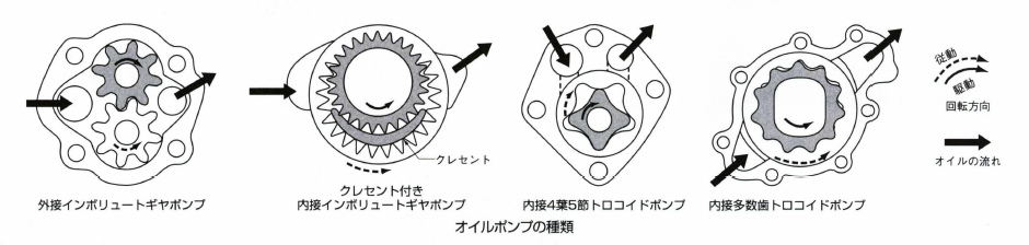 オイルポンプ