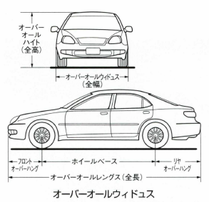 オーバーオールウィドュス