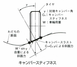 キャンバースティフネス