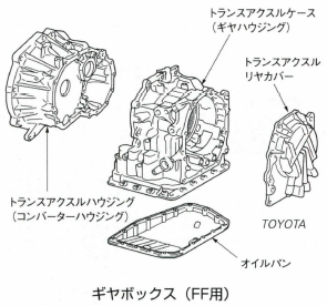 ギヤボックス