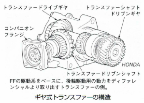 ギヤ式トランスファー