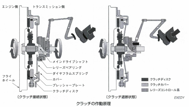 クラッチ