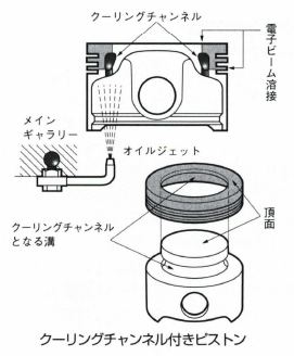 クーリングチャンネル付きピストン