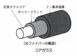 コアガラス