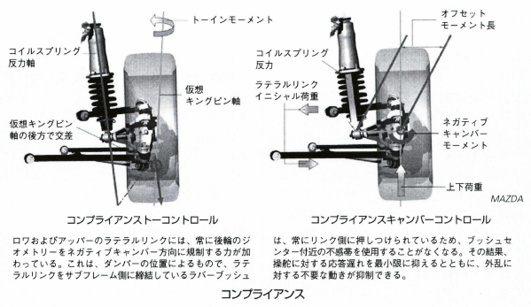 コンプライアンス