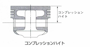 コンプレッションハイト