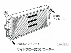 サイドフロー式ラジエーター