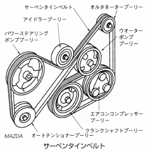 サーペンタインベルト