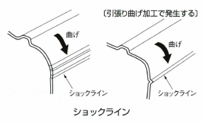 ショックライン