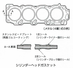 シリンダーヘッドガスケット