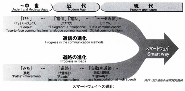 スマートウェイ