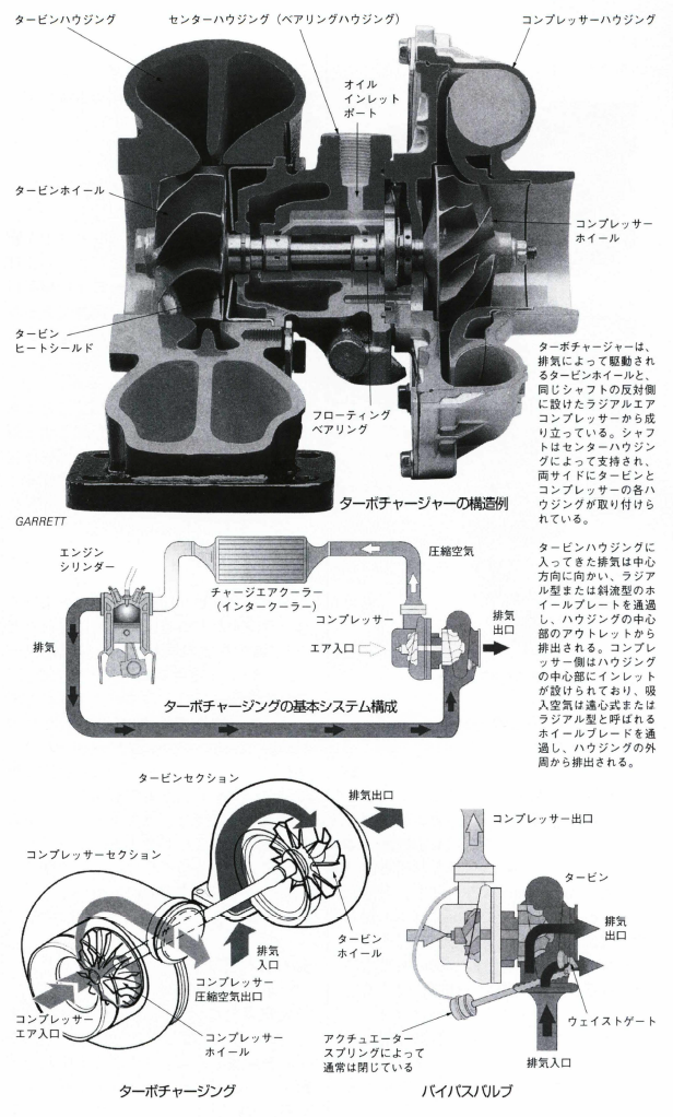 ターボチャージャー