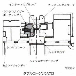 ダブルコーンシンクロ