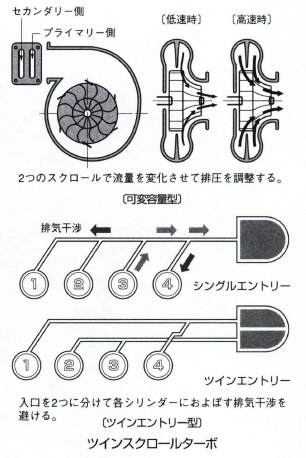 ツインスクロールターボ