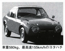 トヨタ・スポーツ800