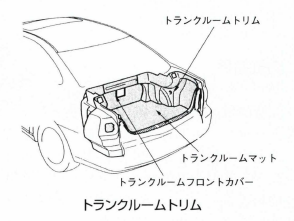 トランクルームトリム