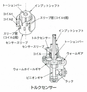 トルクセンサー