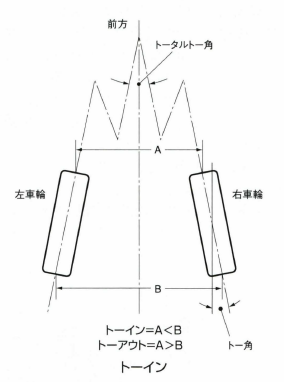 トーイン