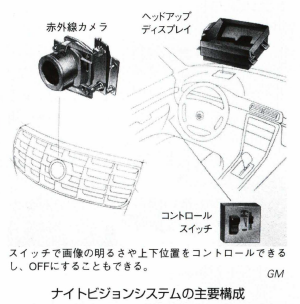 ナイトビジョン