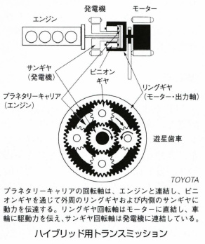 ハイブリッド用トランスミッション