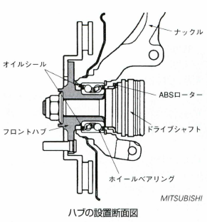 ハブ