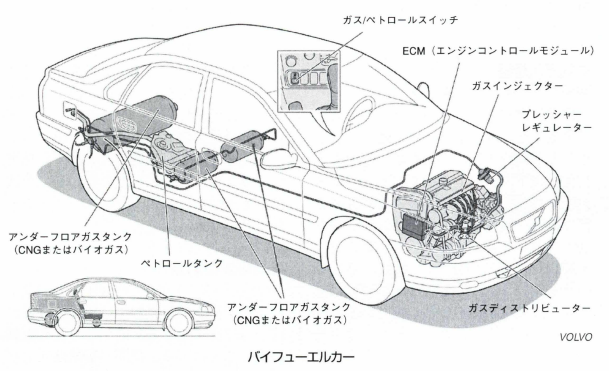 バイフューエルカー