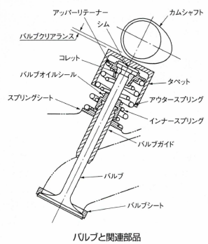 バルブ