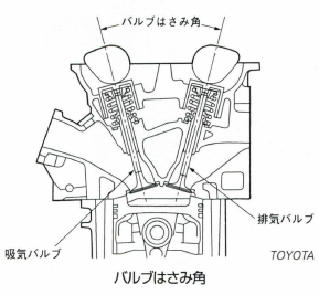 バルブはさみ角