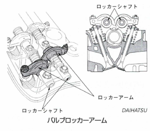 バルブロッカーアーム