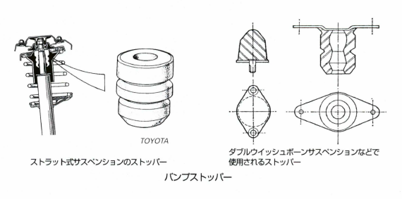 バンプストッパー