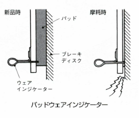 パッドウェアインジケーター