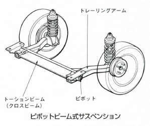 ピボットビーム式サスペンション