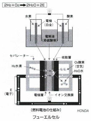 フューエルセル